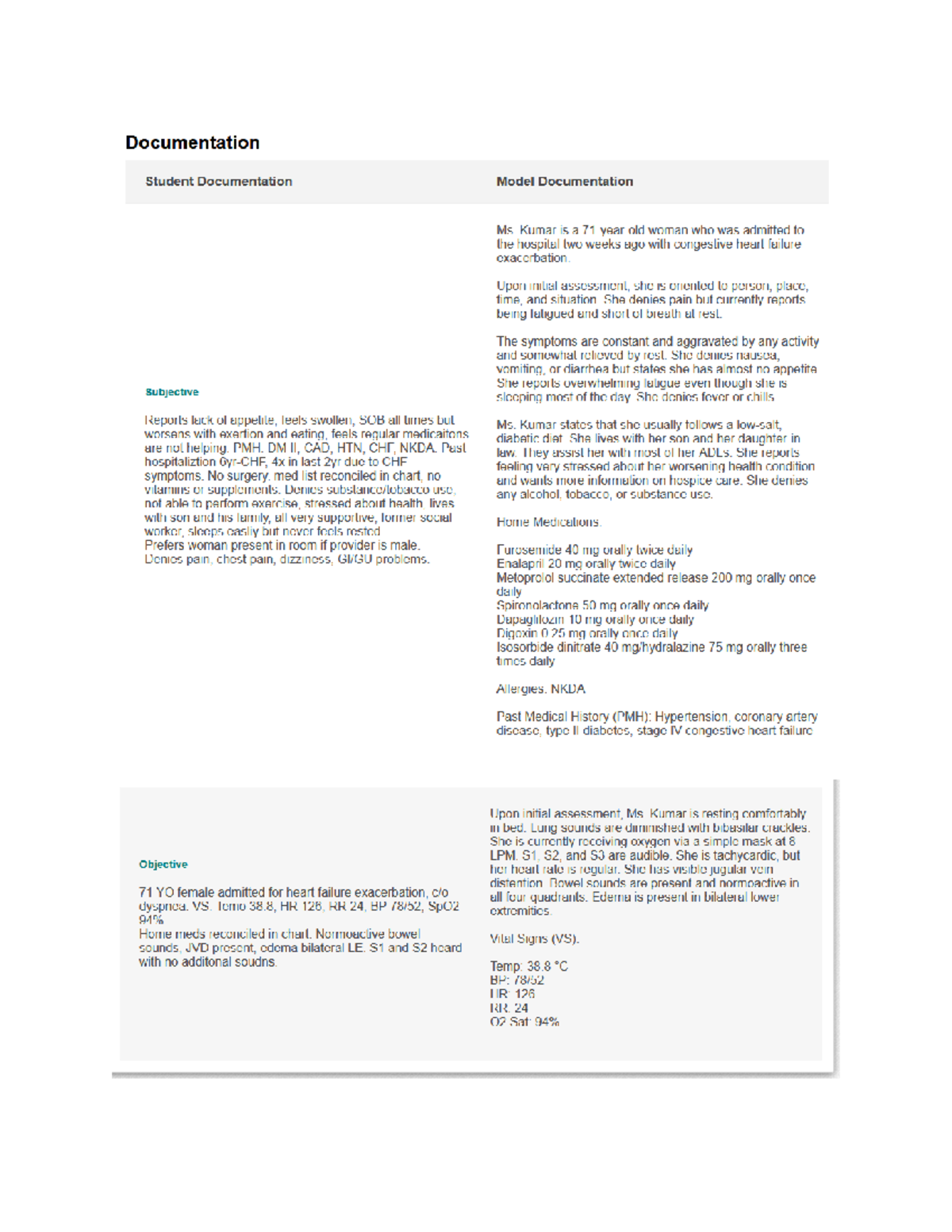Shadow Health Complex Assessment: End Stage Heart Failure (V. Kumar ...