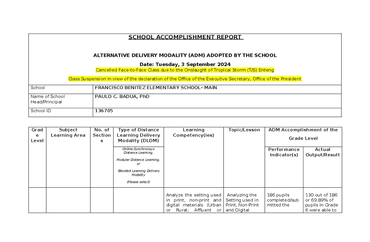 Mosaic & Art Drawing Rubrics for PETA 1 & PETA 2 Performance Tasks ...