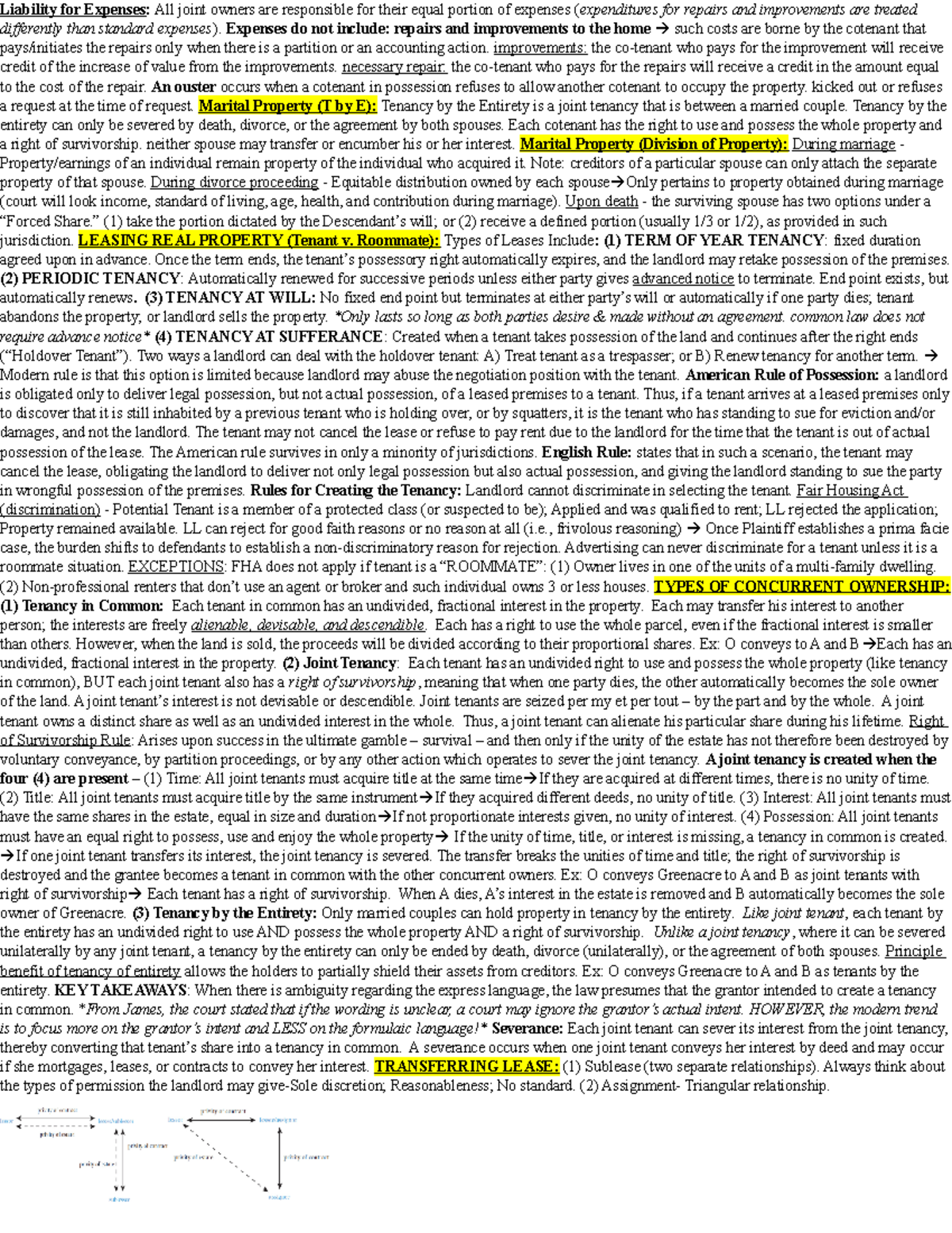 Property Law Final Exam Summary: Key Concepts & Takeaways - Studocu