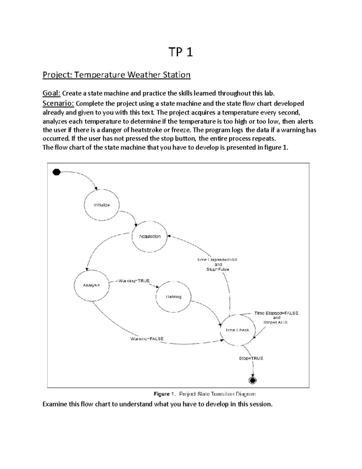 TP3 2026 - Project: State Machine for Temperature Weather Station - Studocu