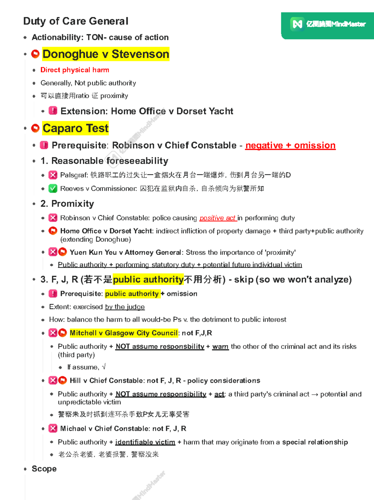 Duty of Care Overview - Tort Law Notes (TON) on General Principles ...