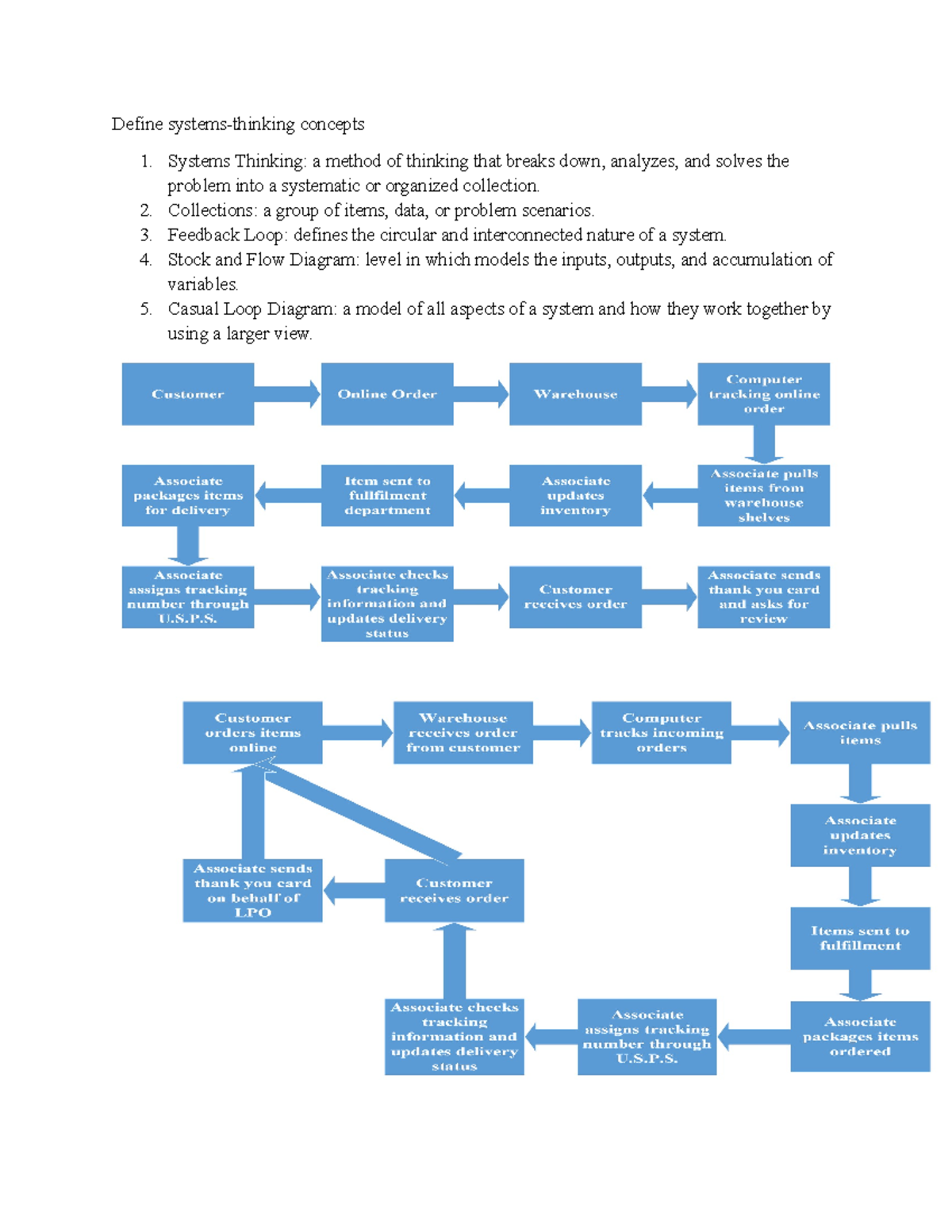 Systems Thinking Project Milestone - Define systems-thinking concepts 1 ...
