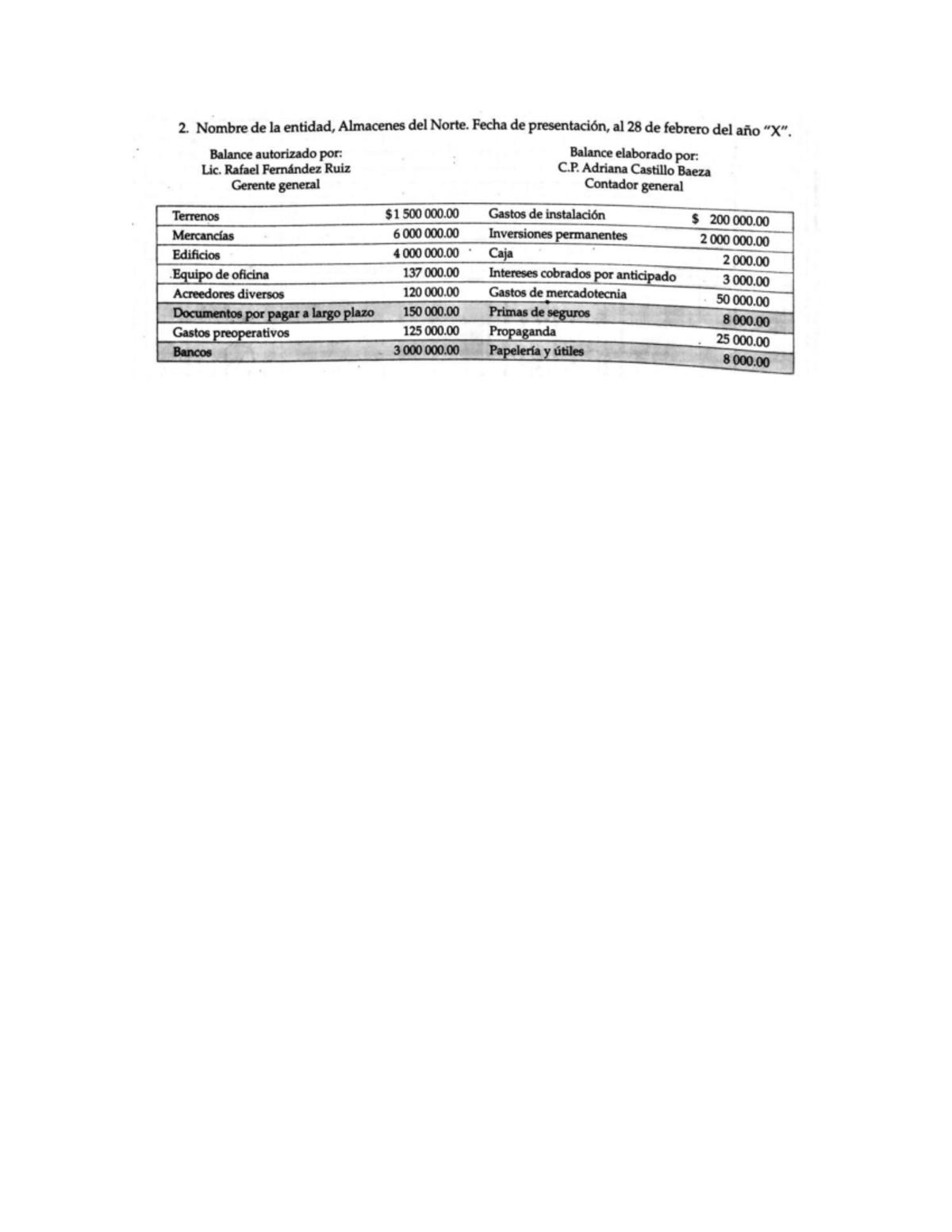 Balance general forma de reporte y de cuenta Ejercicio 2 - Almacenes ...