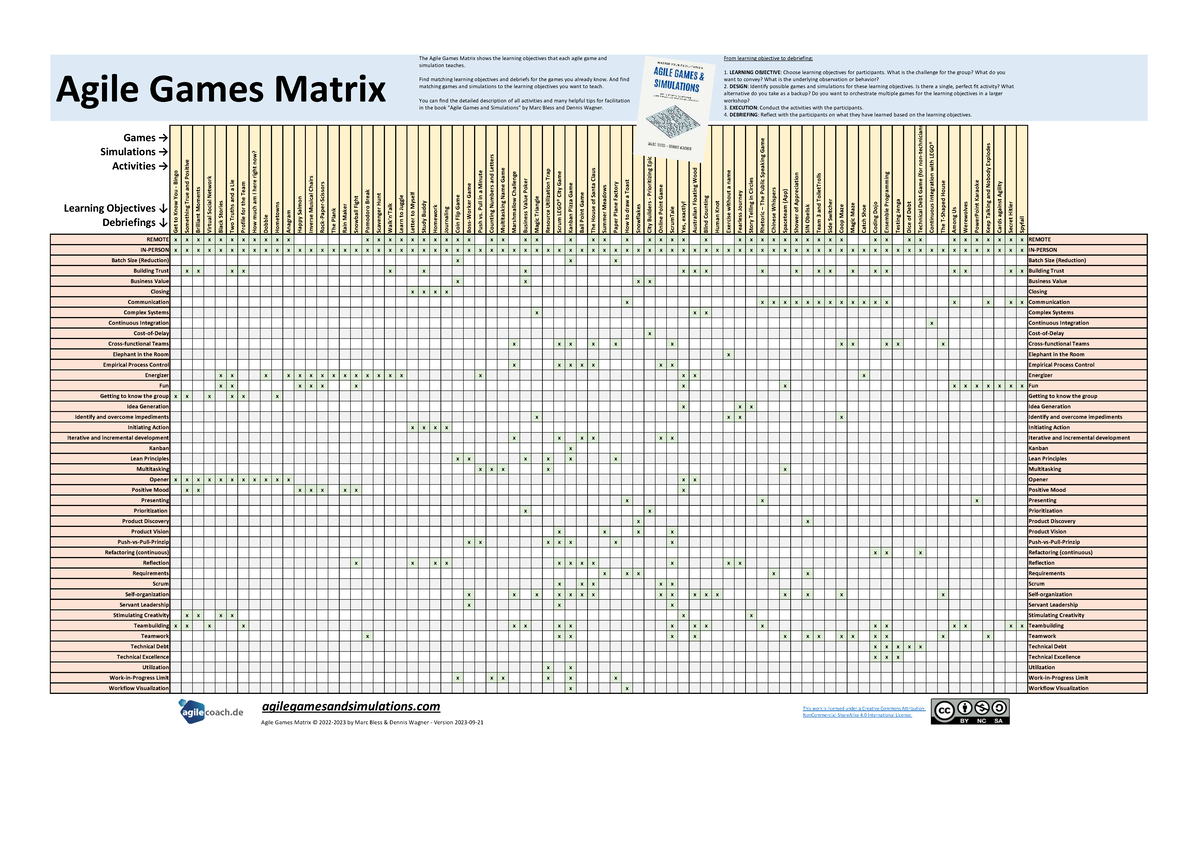 Agile Games Matrix: Learning Objectives & Activities (2023) - Studocu