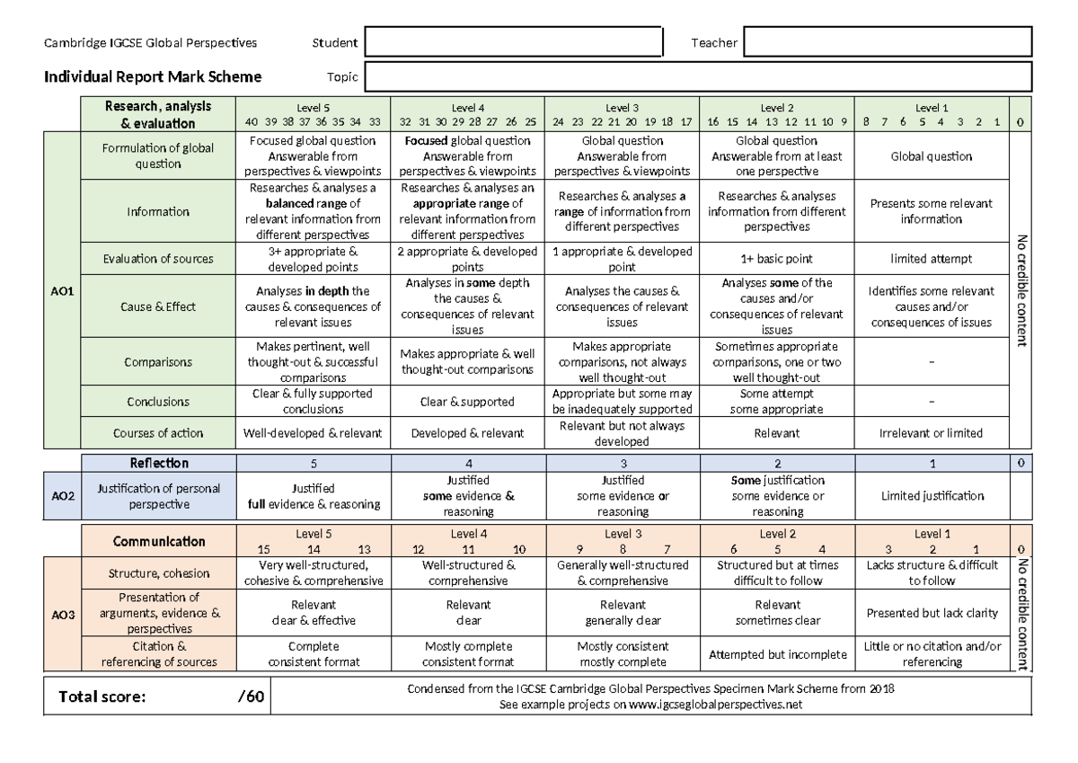 IGCSE Global Perspectives Individual Report Marking Grid - Studeersnel