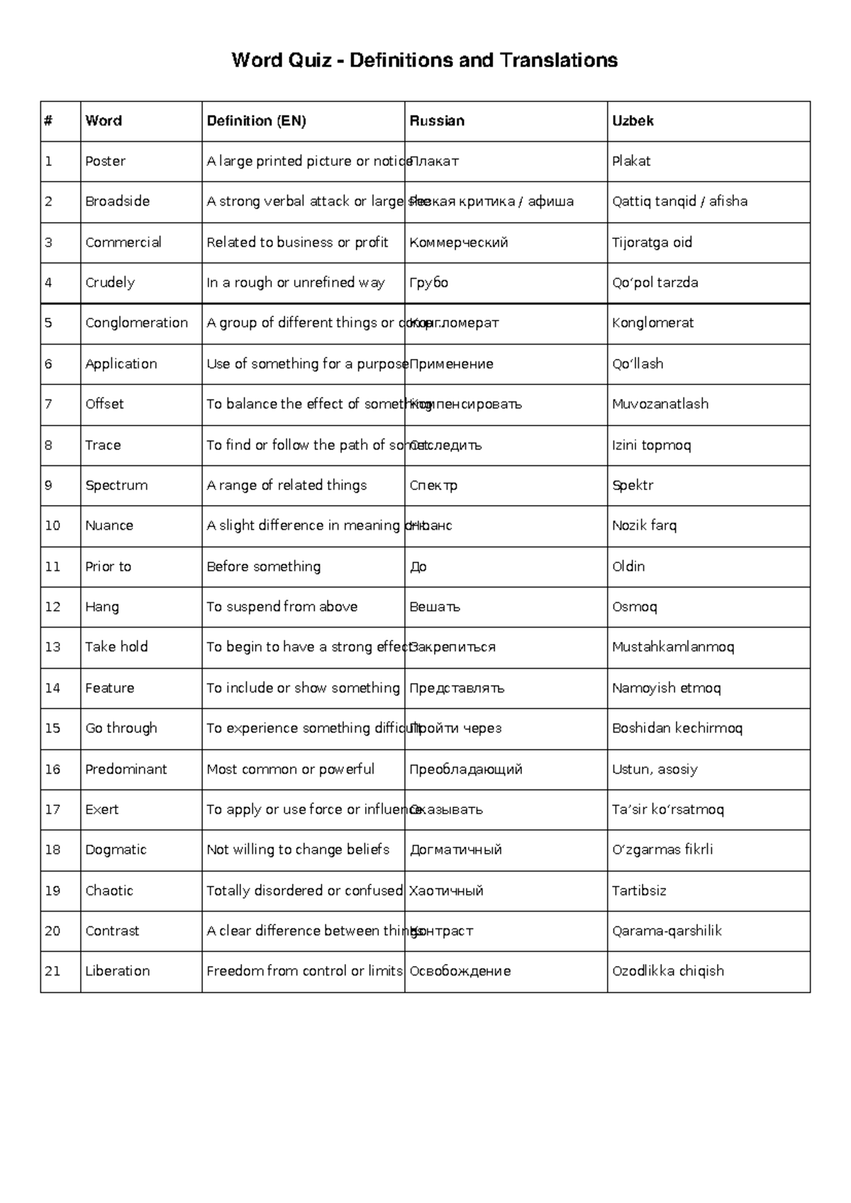 Word Quiz (Day 25) Definitions & Translations in EN, RU, UZ - Studocu
