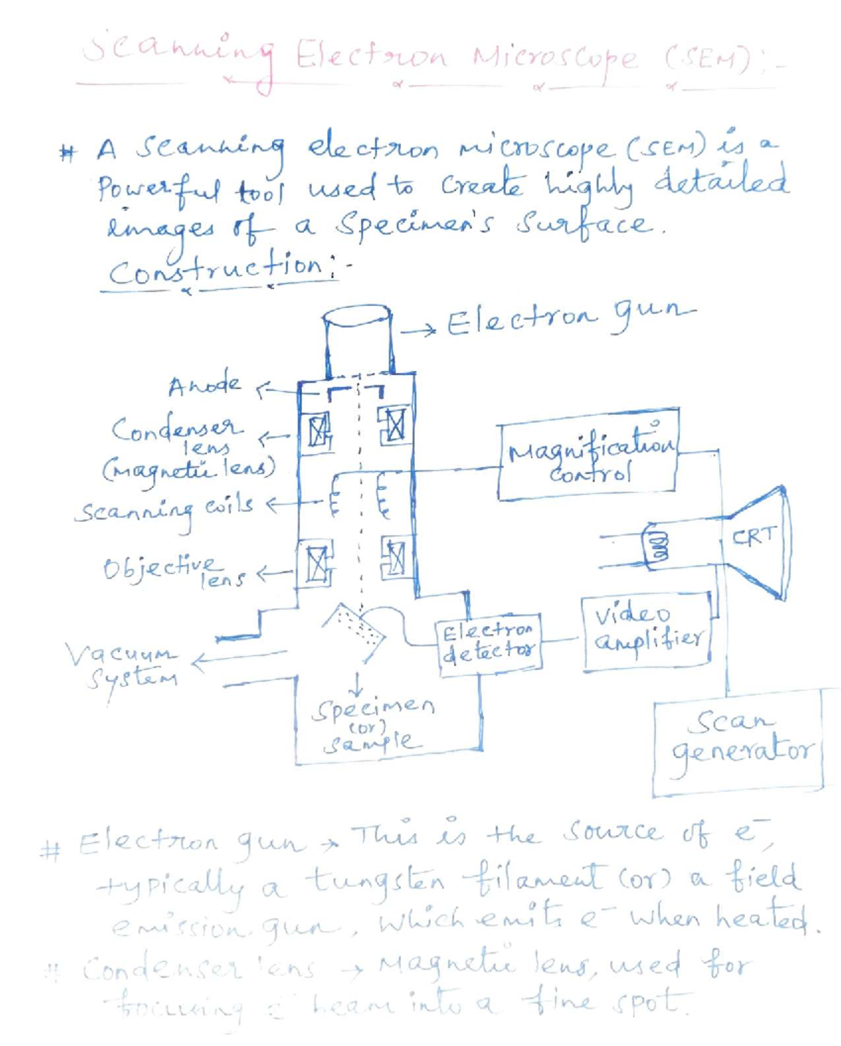 Scanning Electron Microscopy (SEM) Overview and Applications - Studocu