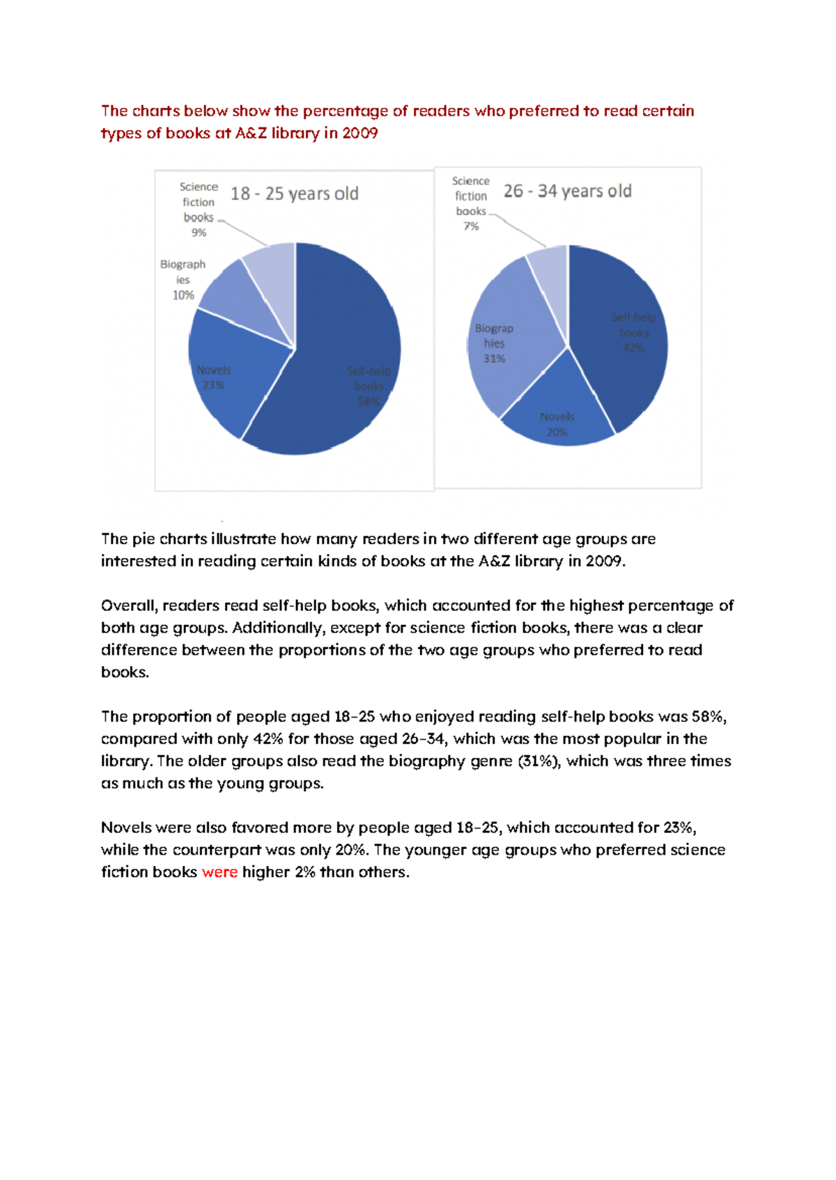 A&Z Library Book Preferences by Age Group in 2009: Analysis - Studocu