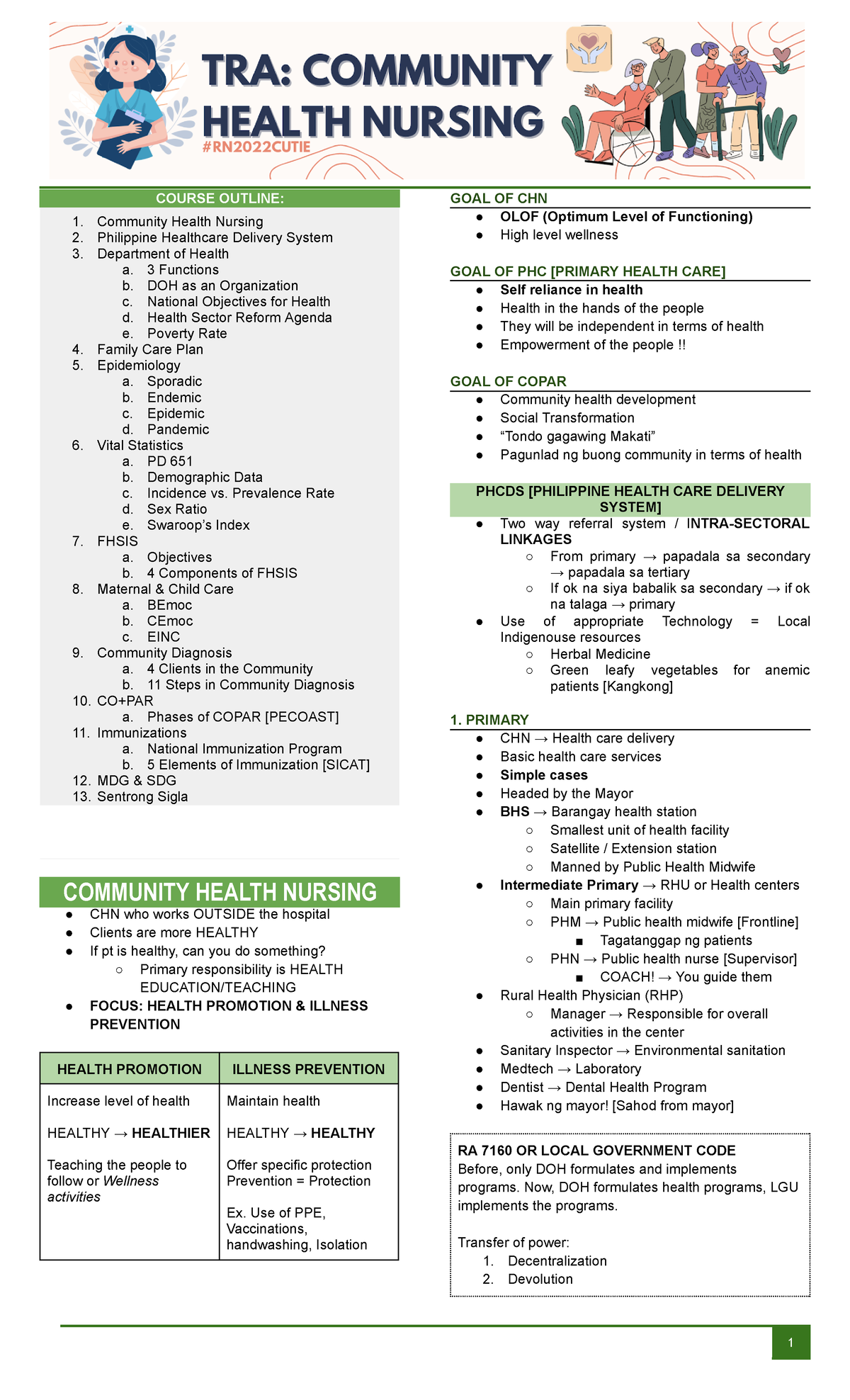 Intensive CHN Review: Key Topics in Community Health Nursing - Studocu