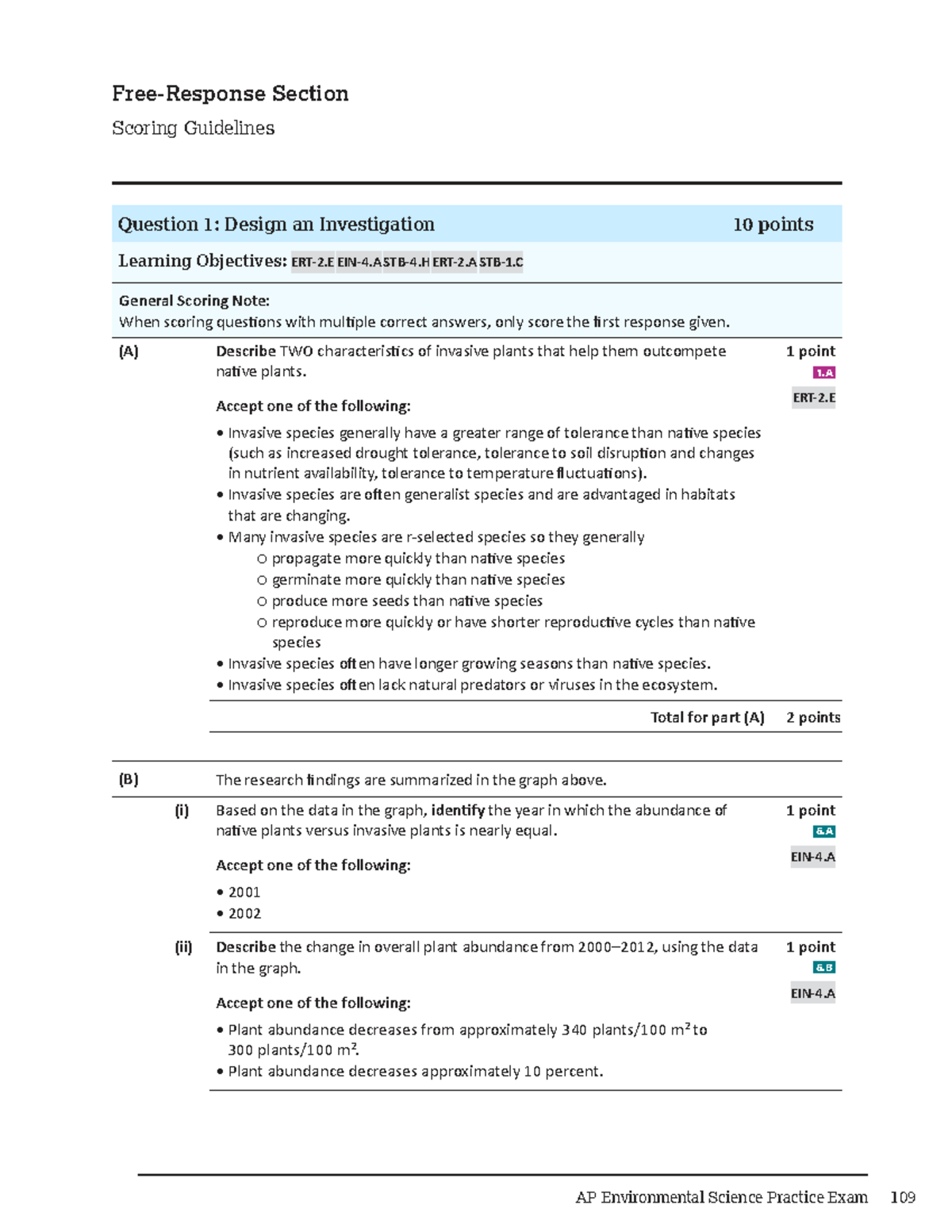 AP Environmental Science 2020 Practice Exam 2 FRQ Scoring Guidelines ...