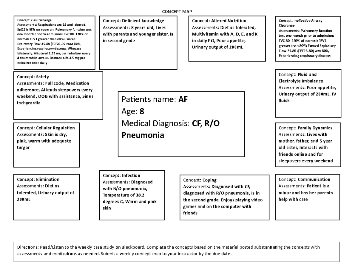 Concept MAP AF - for clinical work - CONCEPT MAP Concept: Gas Exchange ...