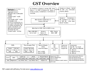 Final Exam Study Guide: Generic English Syllabus with Answers - Studocu