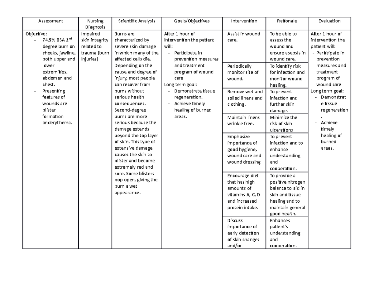 Impaired Skin Integrity - Assessment Nursing Diagnosis Scientific - Nursing Goal For Impaired Skin Integrity