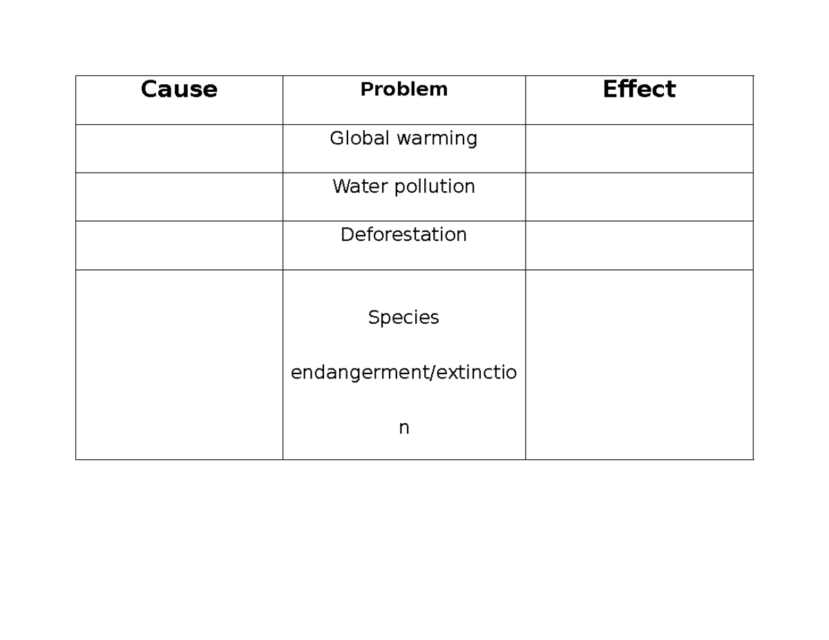 Environmental problems - English - Cause Problem Effect Global warming ...
