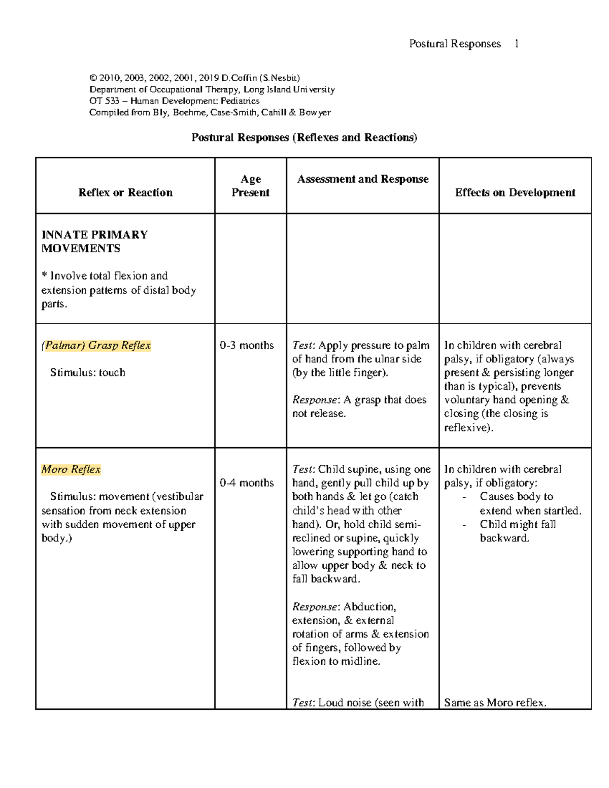 Postural Responses Assessment in Pediatric OT (OT 533) - Studocu