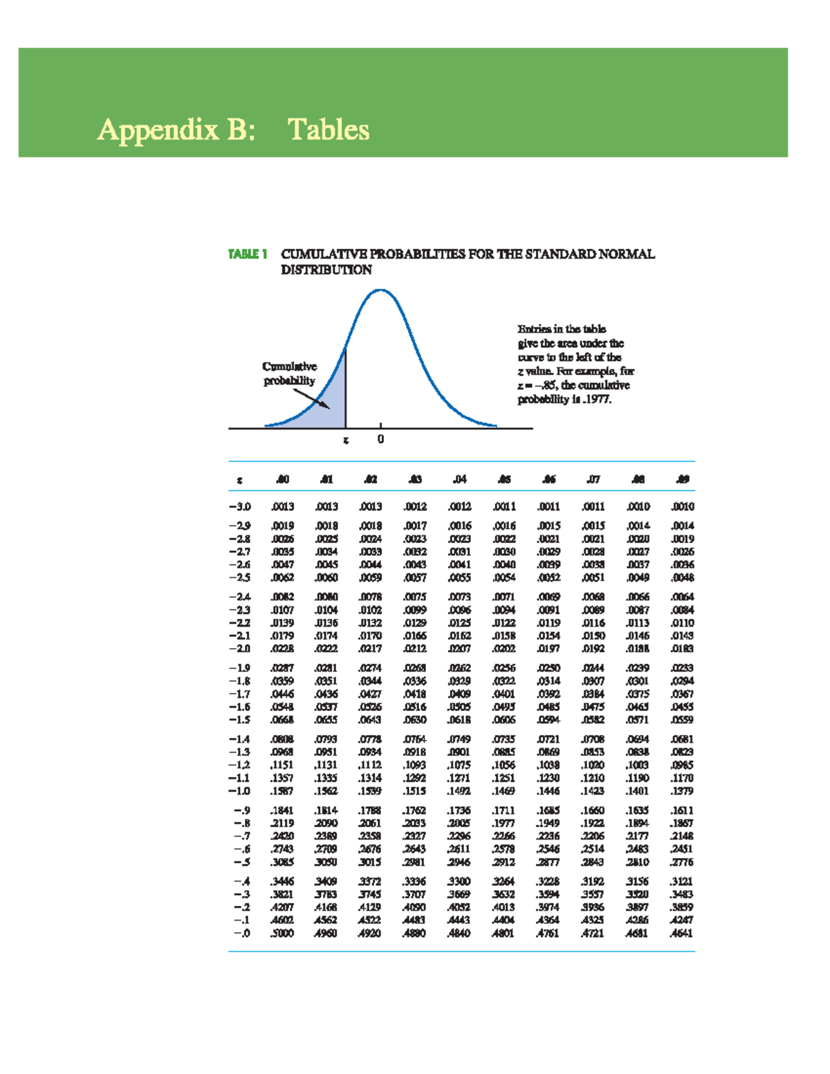 Appendix B: Cumulative Probabilities for Standard Normal Distribution ...