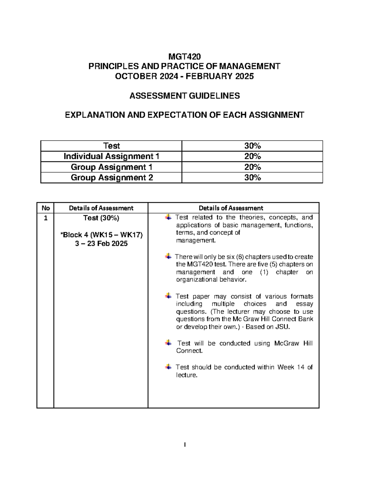 Description OF Assessment MGT420 SEM OCT-FEB2025 - 1 MGT PRINCIPLES AND ...