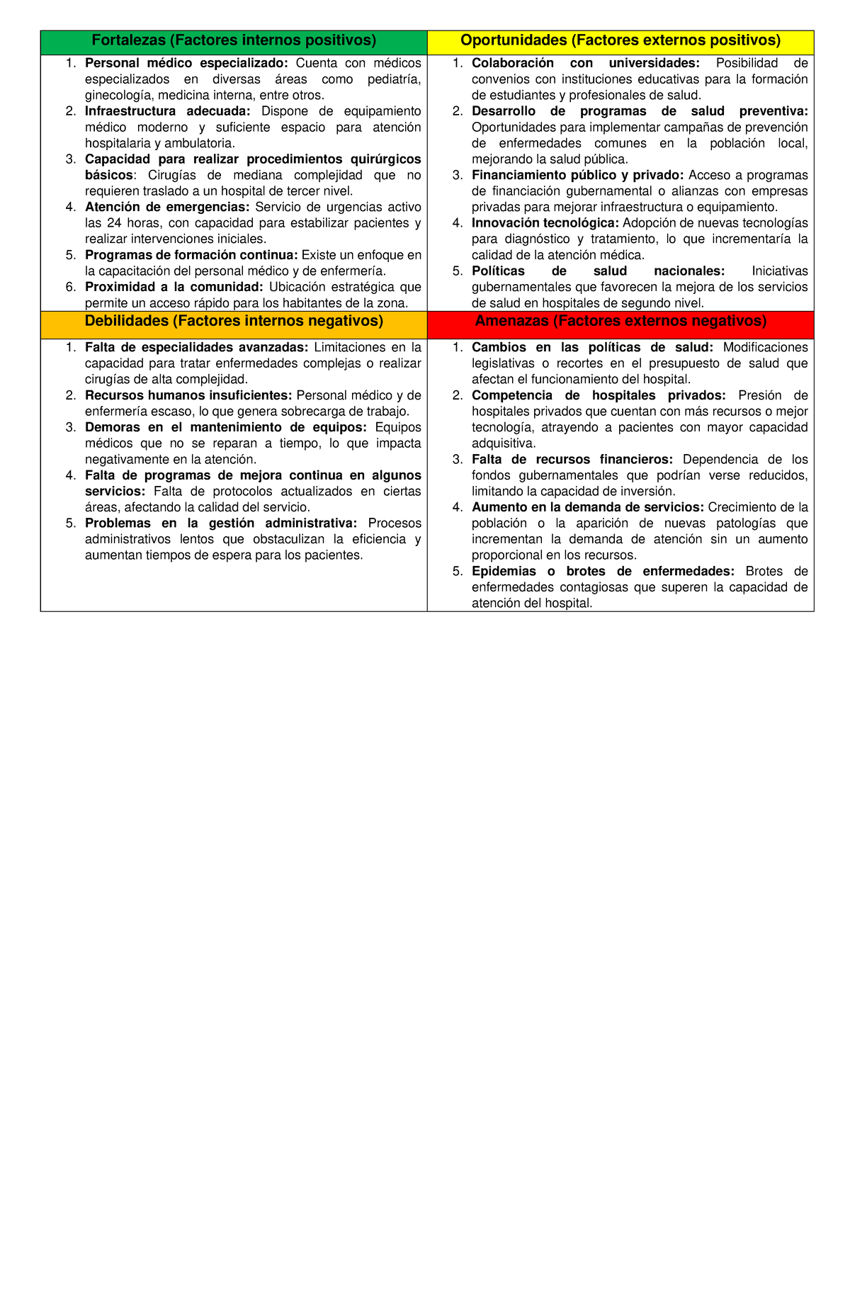 Matriz Foda Hospital Medicina Clinica Programa De Telesalud Para