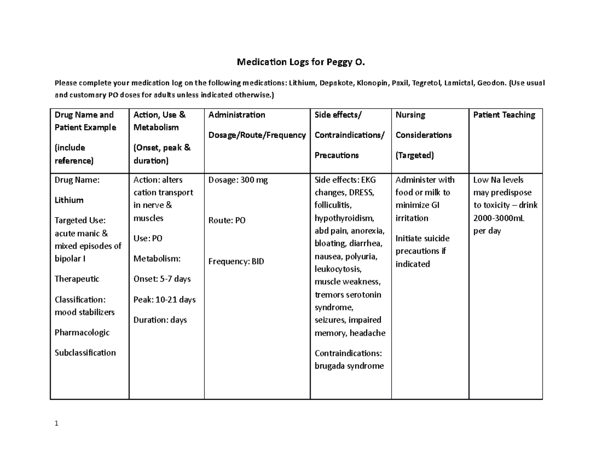Medication Logs for Peggy O. - Simulation Med Logs (Final Exam) - Studocu