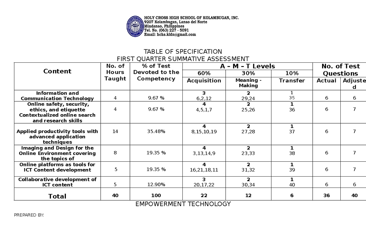 TOS1 - Table of Specification for First Quarter Assessment on ...