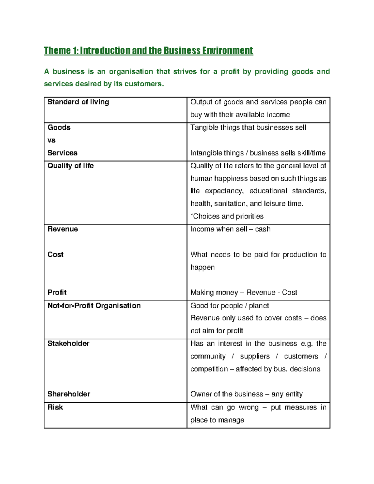 Business Management 113: Theme 1 - Introduction to Business Environment ...
