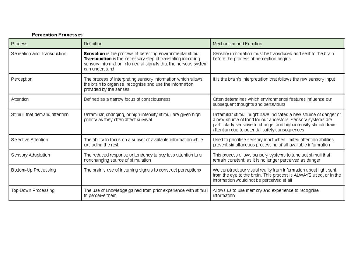 PL1101E Lecture Notes: Perception Processes and Mechanisms - Studocu