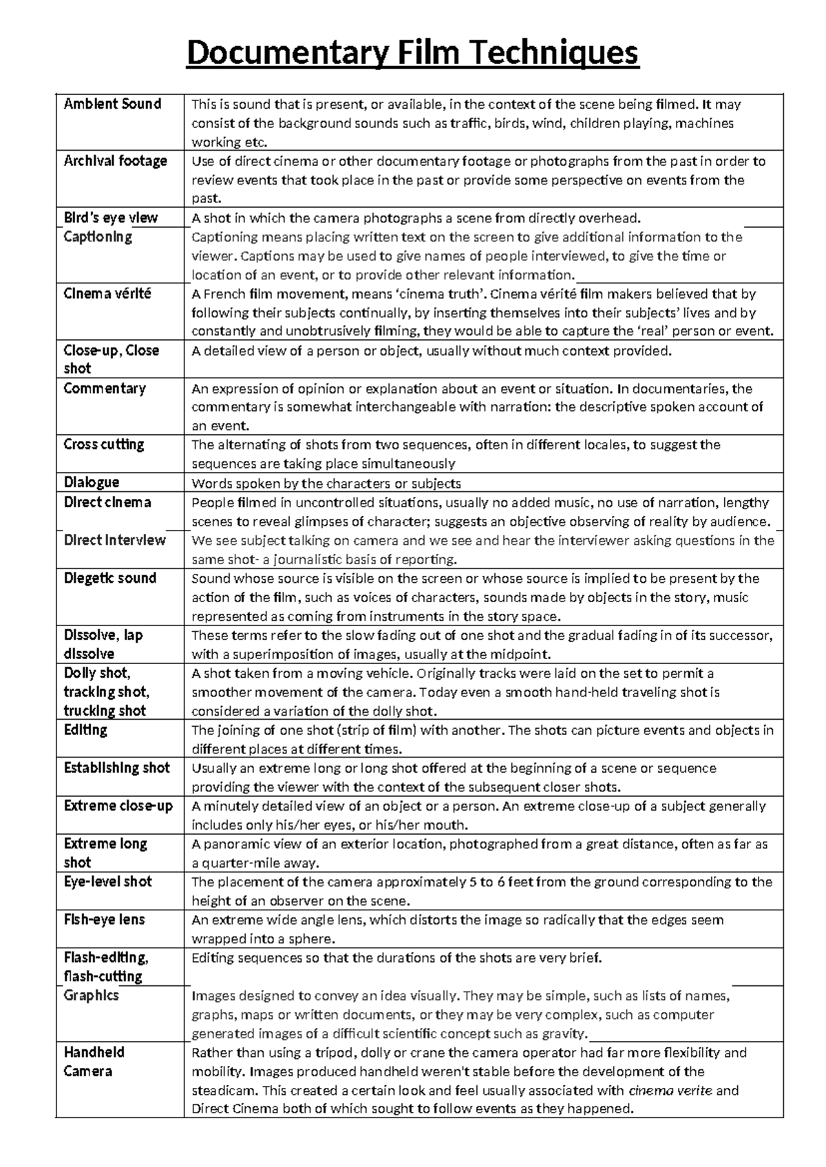 Documentary Film Techniques: Key Concepts & Methods in Cinema Studies ...