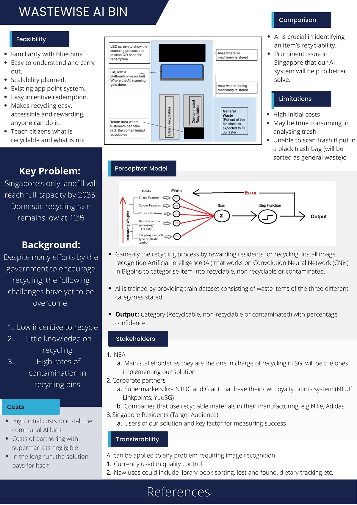 CC7 Poster Assignment: Innovative AI Solutions for Recycling in SG ...