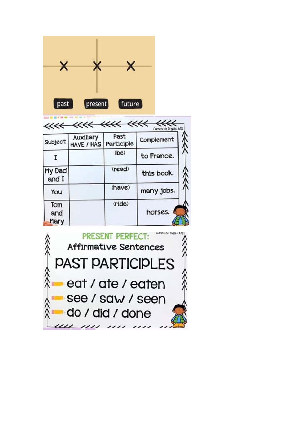 Cursos de Inglés ATS: Past, Present, Future & Perfect Tenses - Studocu