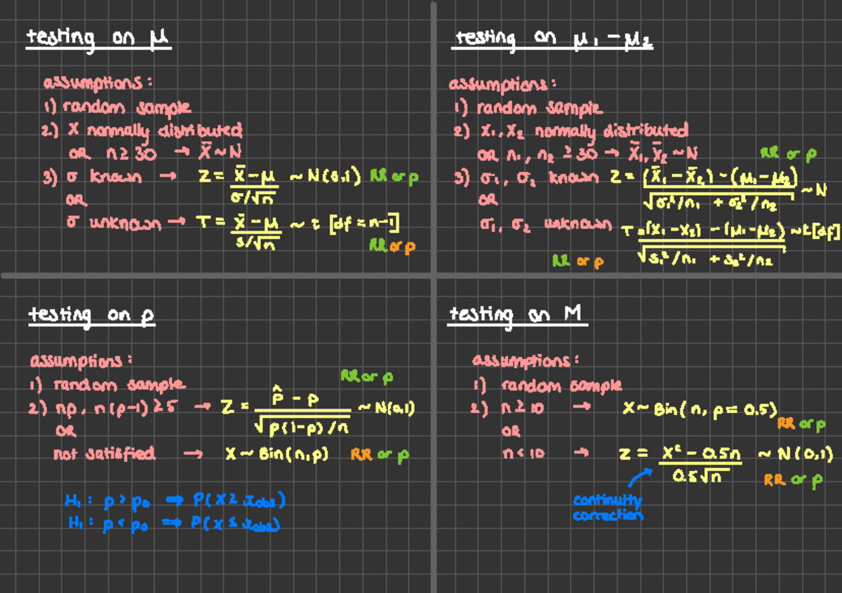 Statistics 101: Overview of Hypothesis Testing Summary - Studeersnel