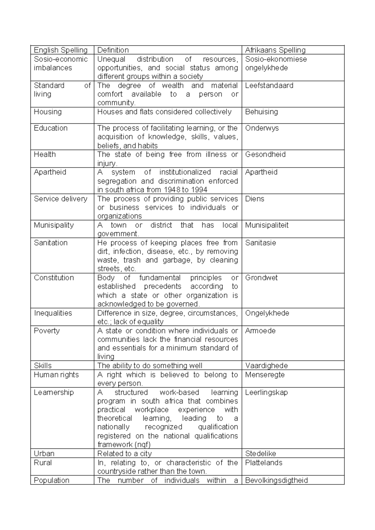 Grade 7 EMS Terminology: Key Concepts for Term 3 - Studocu