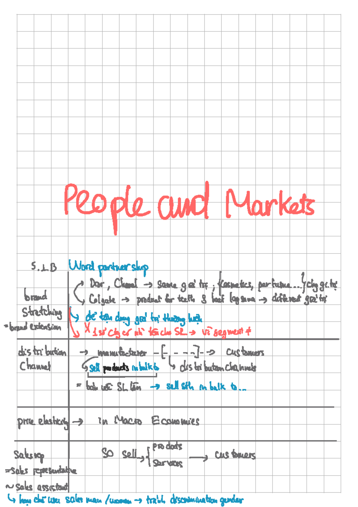 COB1: Unit 5 Study Notes on Product Development and Marketing - Studocu