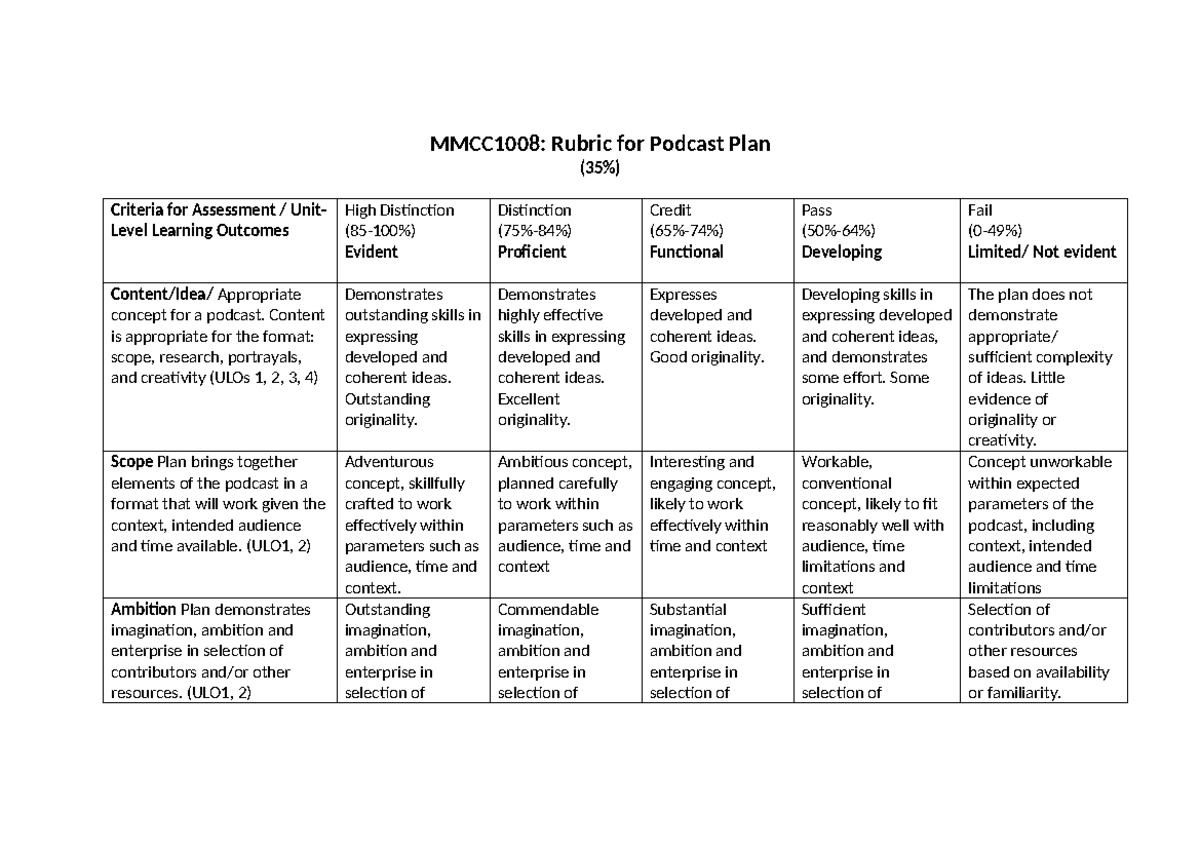 MMCC1008: Podcast Plan Assessment Rubric and Criteria - Studocu