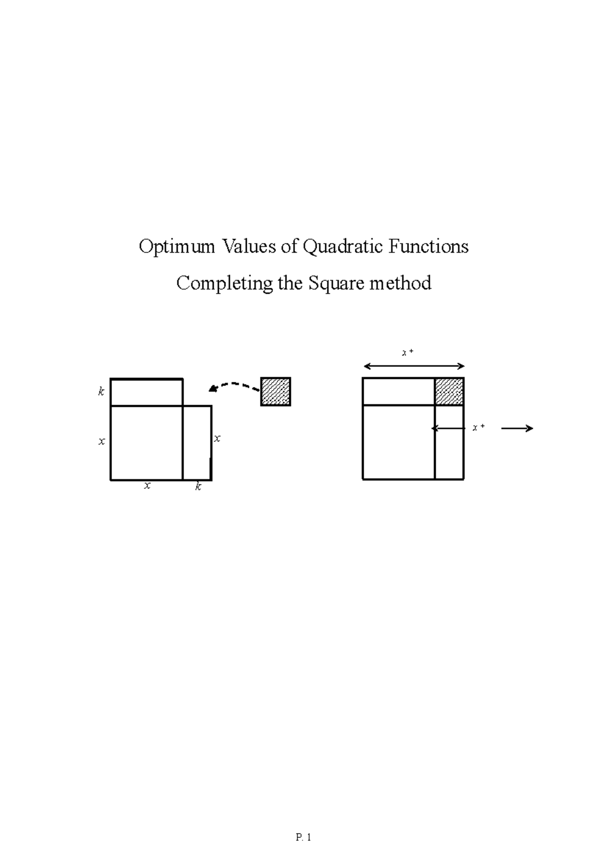 Optimum Values of Quadratic Functions: Completing the Square Method ...