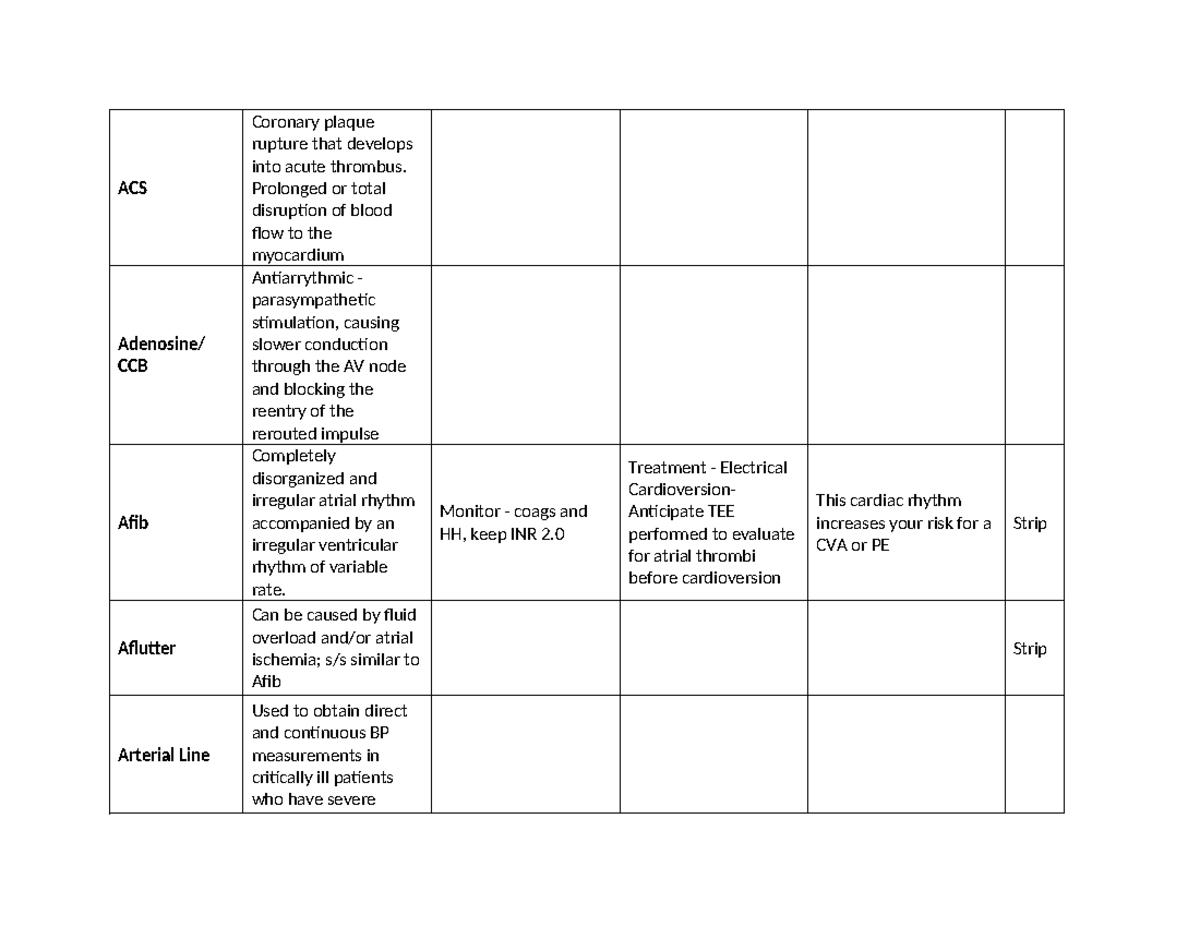 ACS Cardiac Rhythm and Management Overview: Afib, Aflutter, and More ...