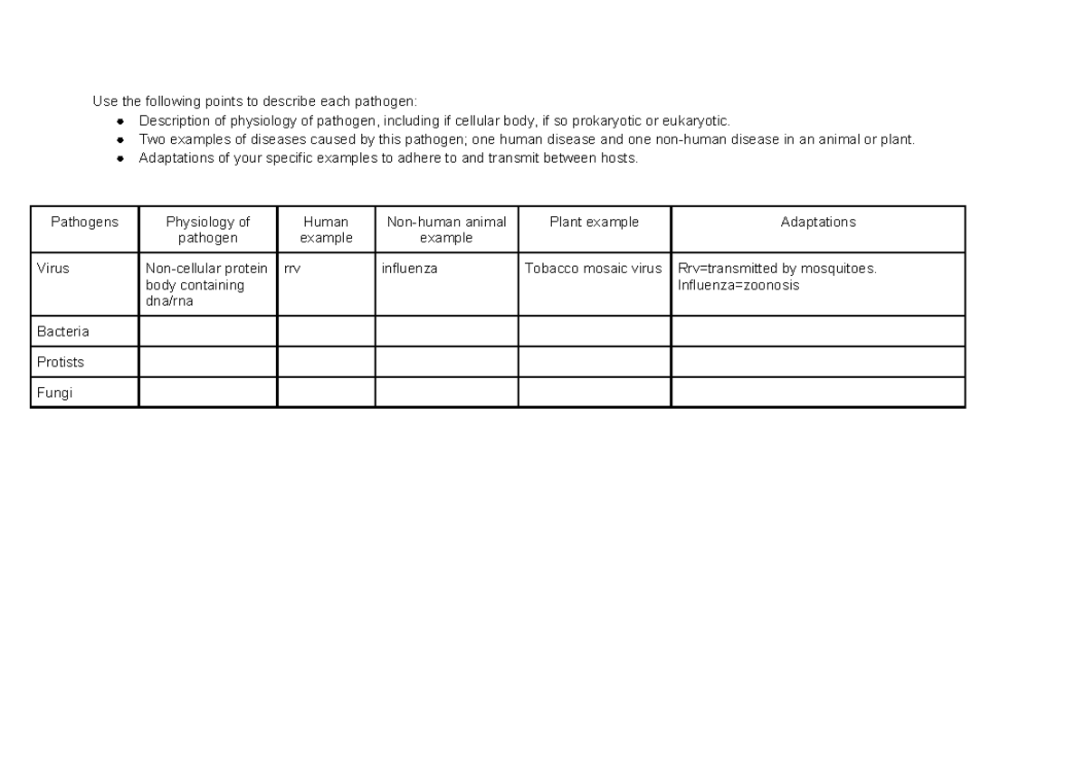 Categories of Pathogens - Use the following points to describe each ...