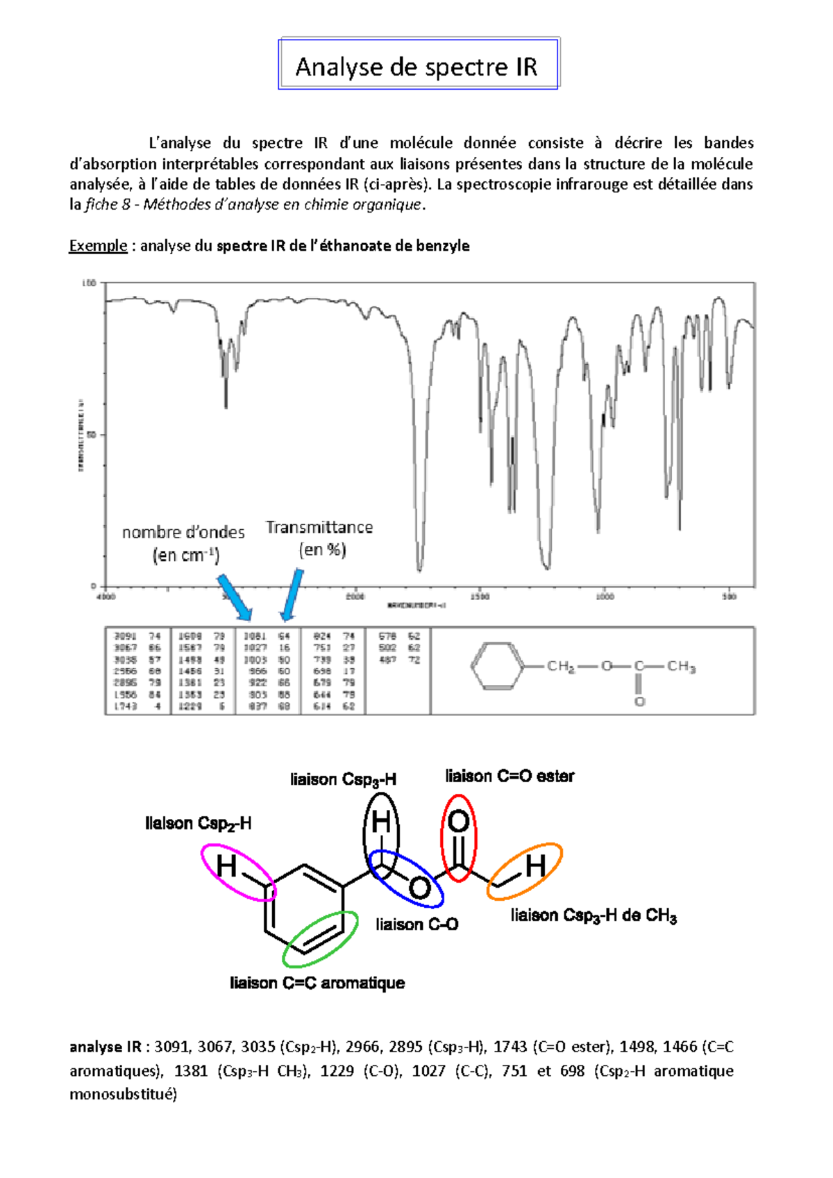 Fiche 9 - Analyse de spectre IR - Analyse de spectre IR L’analyse du ...