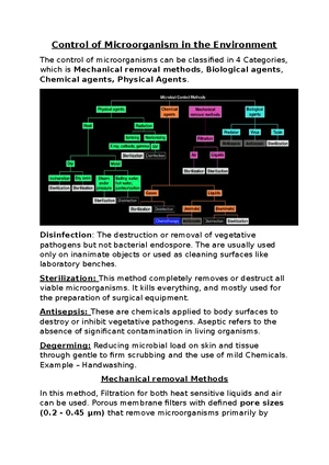 Chapter 8 L1-3: Comprehensive Summary on Microbial Control Methods ...