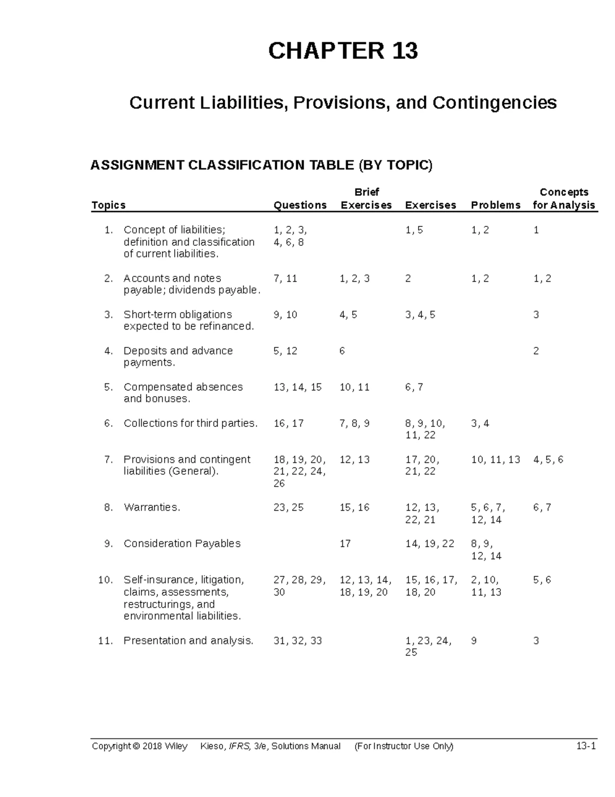 Ch13 - intermediate accounting - CHAPTER 13 Current