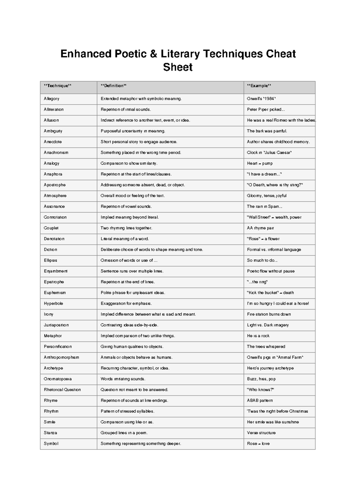 Enhanced Poetic Techniques Cheat Sheet for Lit 101 - Studocu