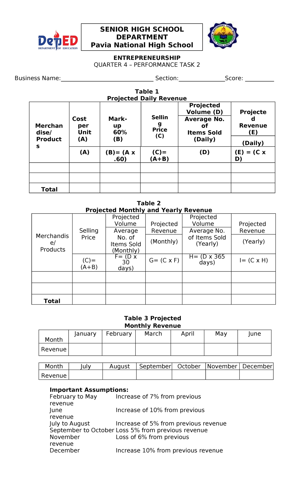 Q4 Performance Task 2: Projected Revenue & Costs Analysis - Studocu