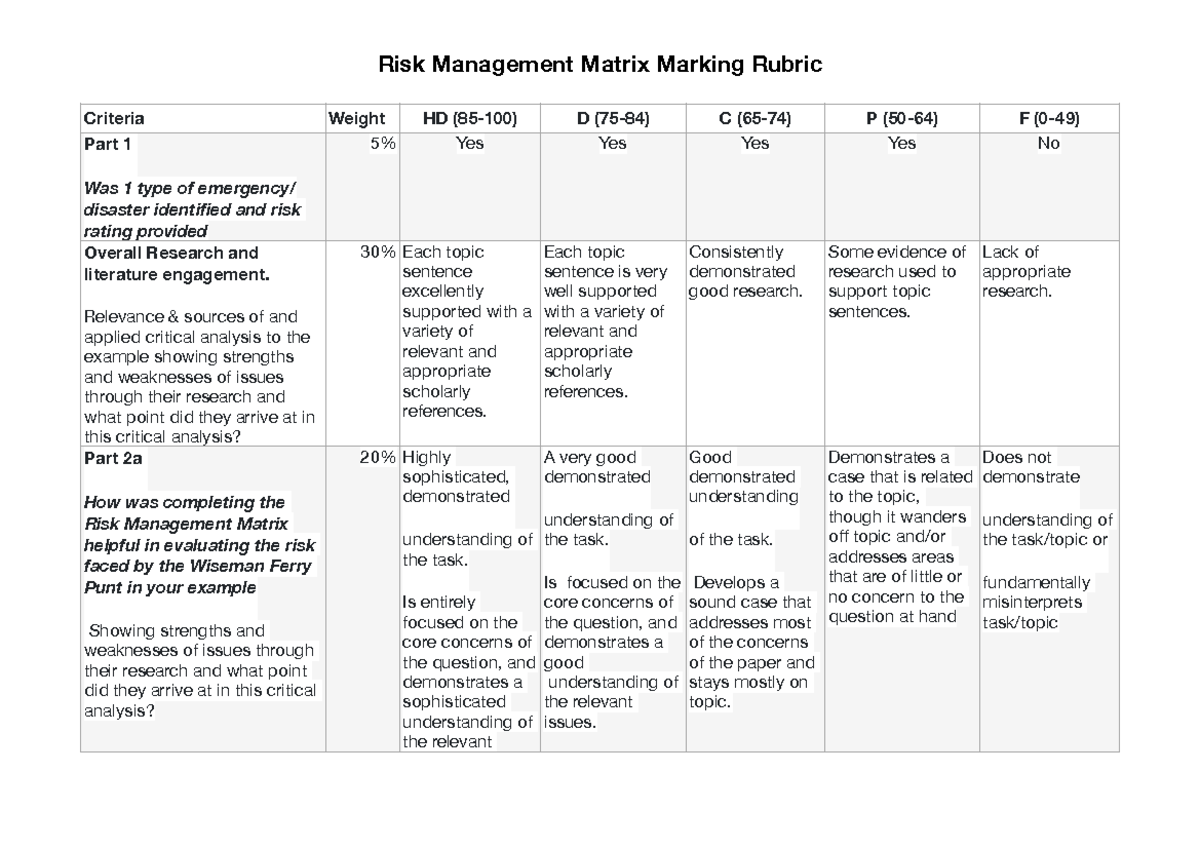 Risk Management Matrix Rubric for Emergency Analysis and Evaluation ...