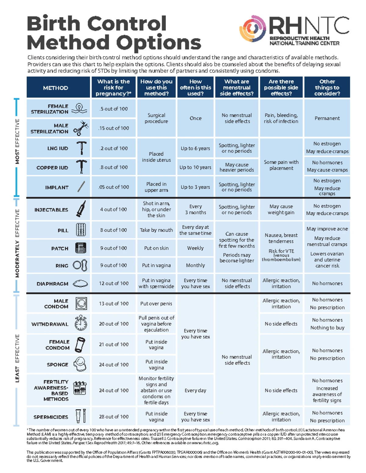 Hypertension Management Overview: Assessment, Risks & Education - Studocu