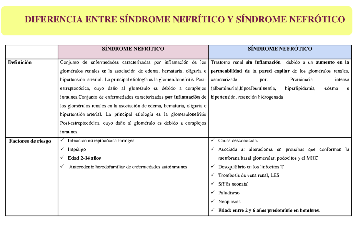 Diferencia Entre Sindrome Nefritico Y Sindrome Nefrotico - SÍNDROME