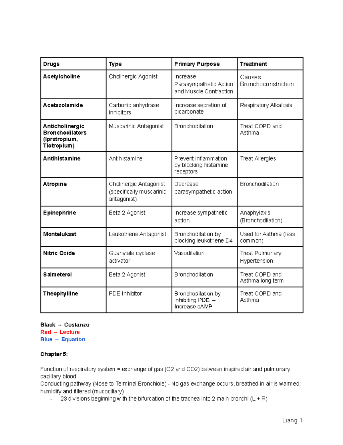 BIO-101 Respiratory System Function and Pharmacology Lecture Notes ...