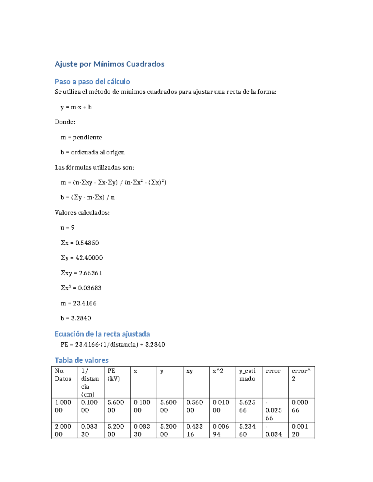 ethiopian national exam results