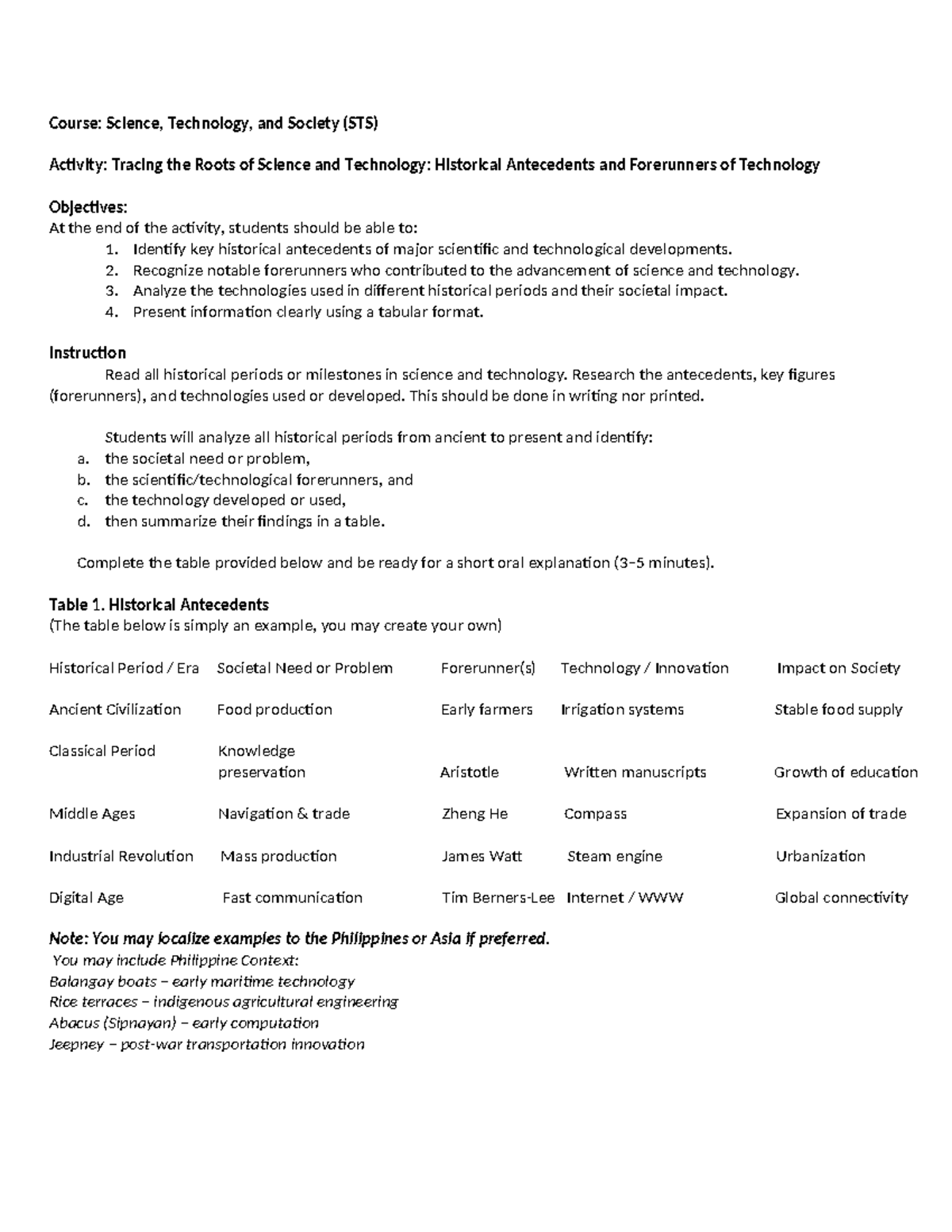 STS Activity: Tracing Historical Roots of Science & Technology - Studocu