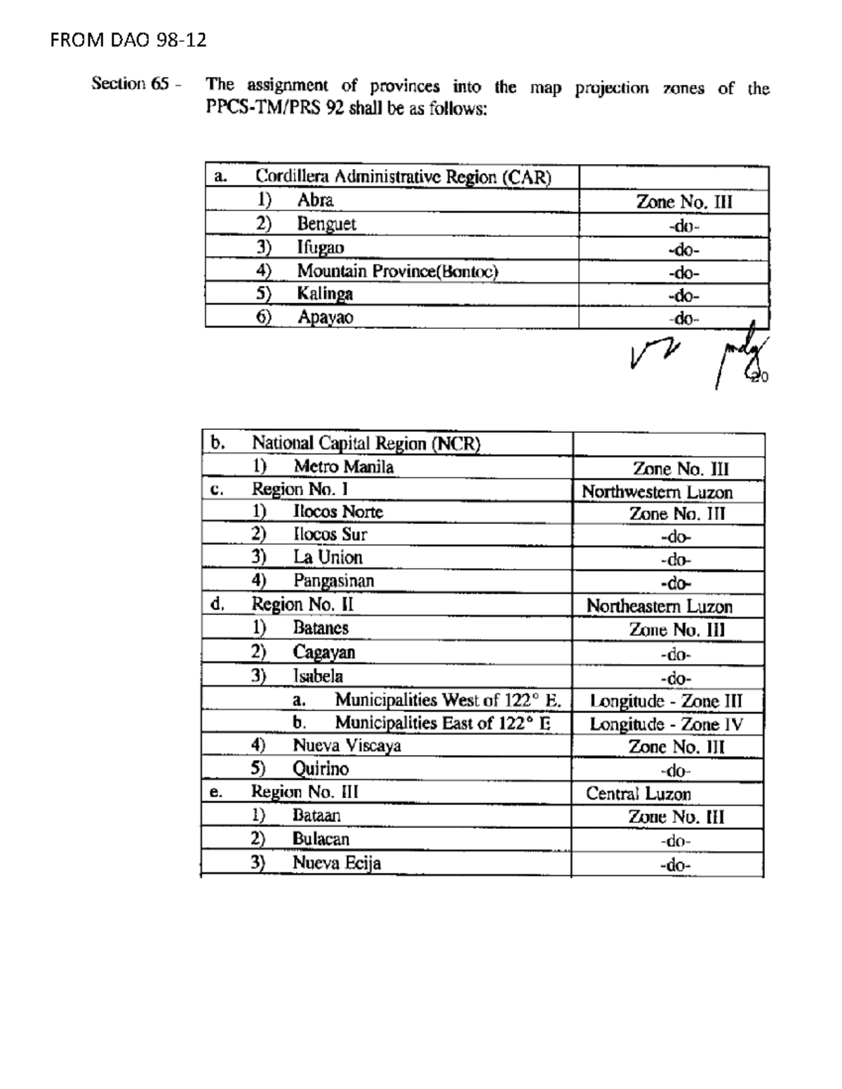 DAO 98-12 Zone Assignments per Province in the Philippines - Studocu
