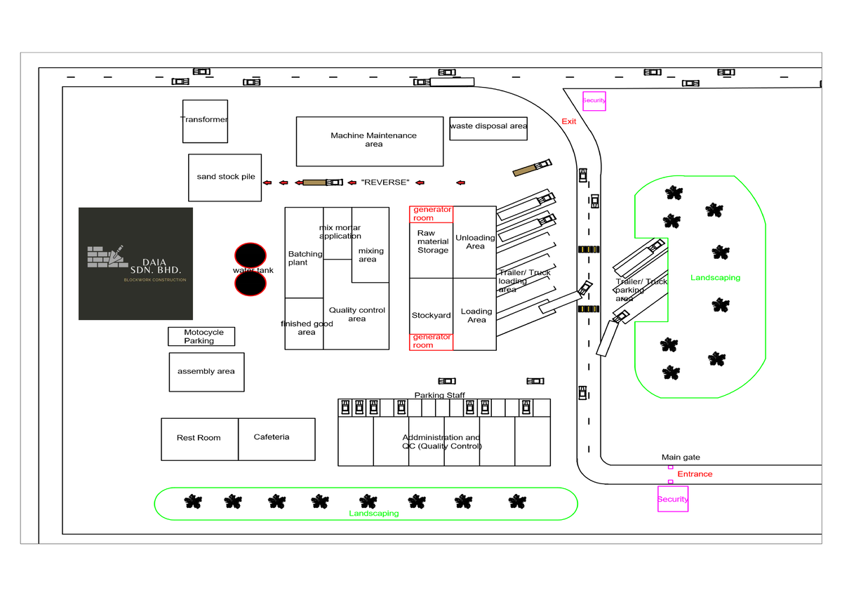 Production Layout for Blockwork ICMU: Group 5 Overview - Studocu