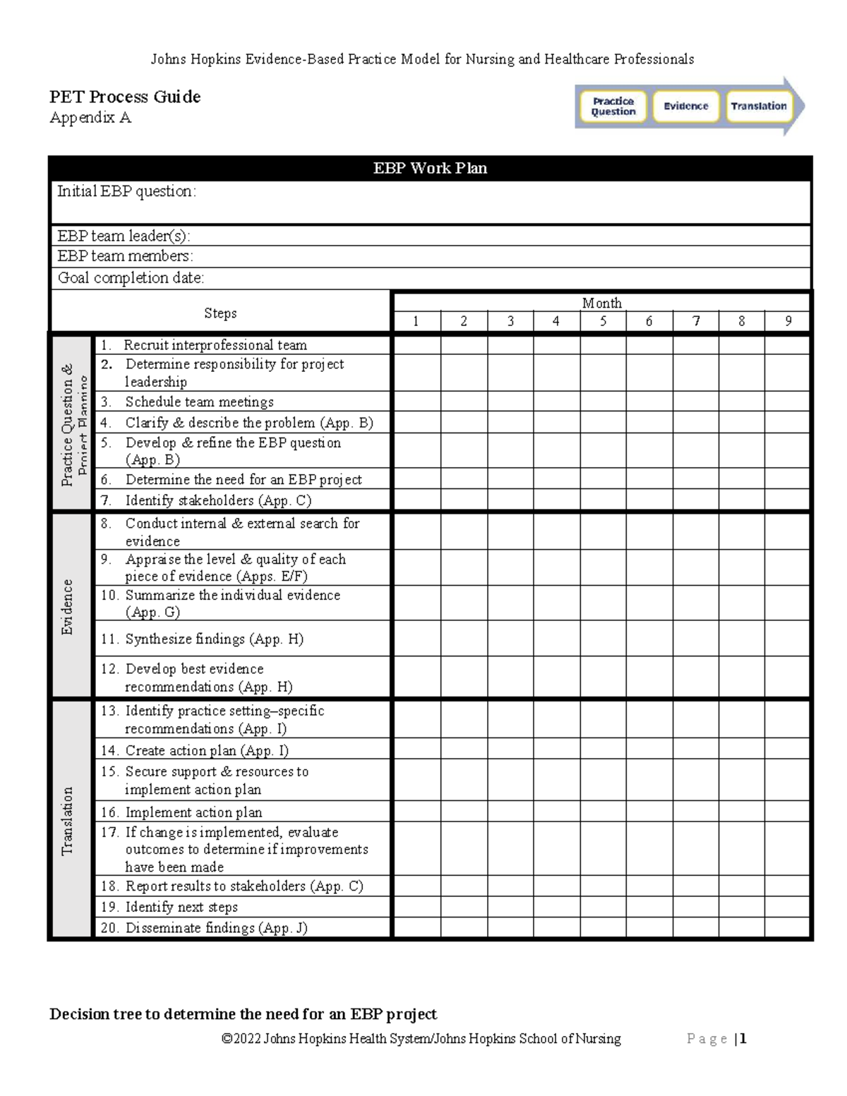 Johns Hopkins Nursing EBP Process Guide Appendix A 2022 Final - Studocu